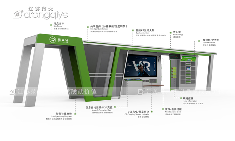 智慧公交候車亭獨特優(yōu)勢配圖二